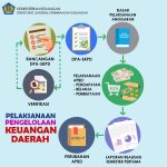 Bimtek Pengelolaan Keuangan Berdasarkan Standar Akutansi Pemerintah