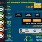 Pengeloaan Keuangan Terintegrasi SIPD - RI Tahun 2024