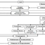 Bimtek dan Diklat Tata Cara Penilaian Aset Daerah